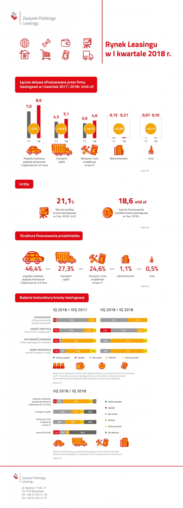 ZPL Infografika rynek po Q1 2018 PL6