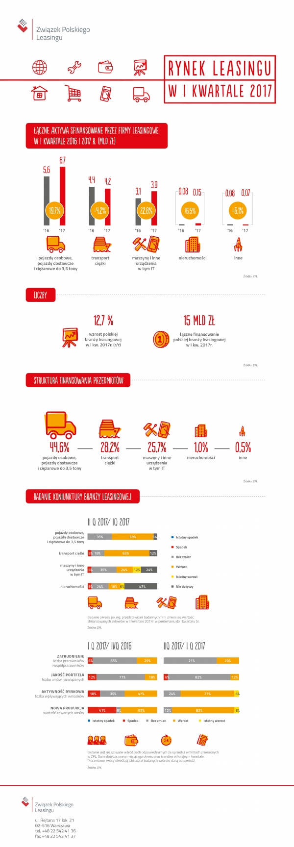 resizedimage6001728 wyniki leasing 2017 1 kwartal