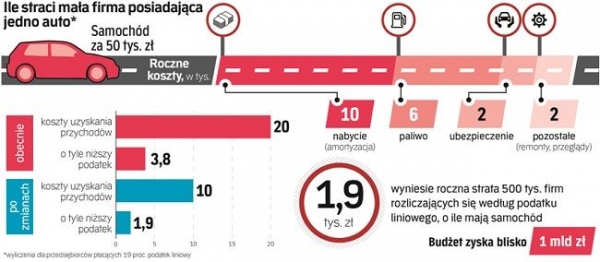 resizedimage600262 wydatki na samochod 2